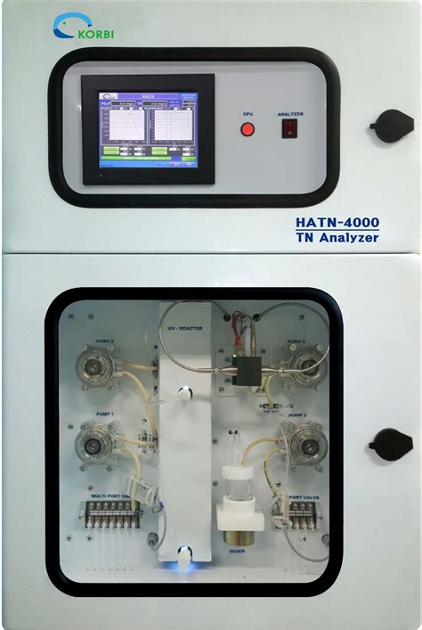 Measuring Ammonia with Online Analyzers